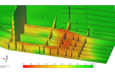 Structural Analysis